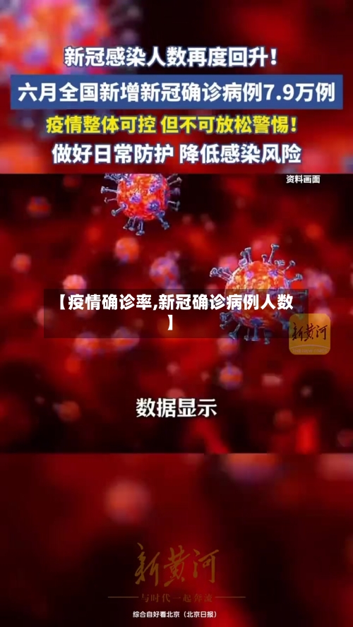 【疫情确诊率,新冠确诊病例人数】-第2张图片