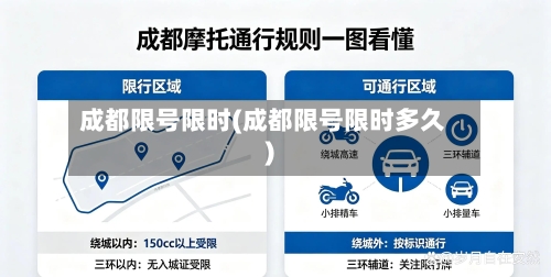成都限号限时(成都限号限时多久)-第2张图片