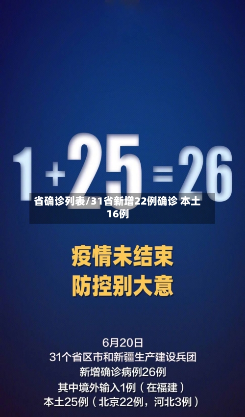 省确诊列表/31省新增22例确诊 本土16例