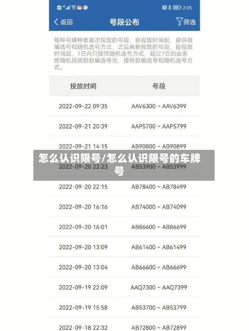 怎么认识限号/怎么认识限号的车牌号
