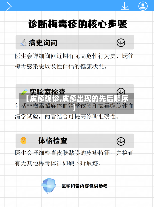 【皮疹确诊,皮疹出现的先后顺序】-第3张图片